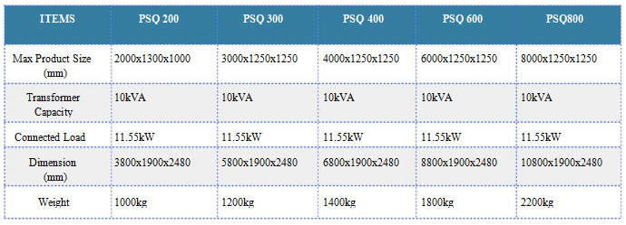  EPS CUTTING MACHINE (TYPE A)