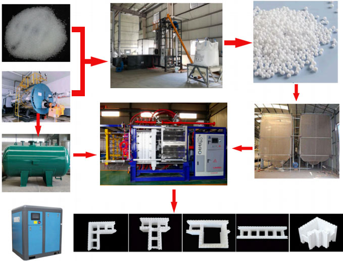 ICF BLOCK MAKING PROCESS ICF BLOCK MAKING PROCESS